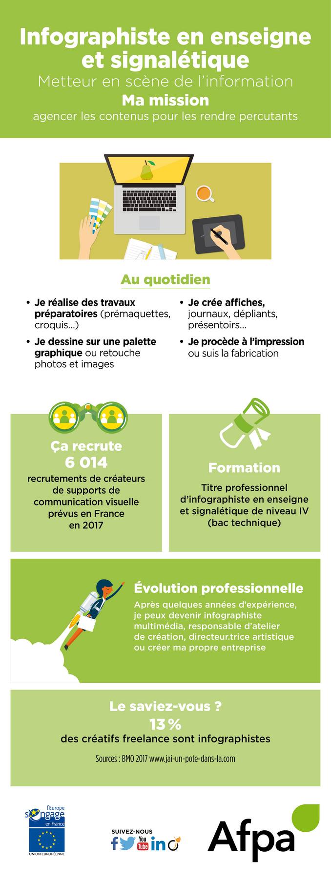 infographiste en enseigne et signaletique